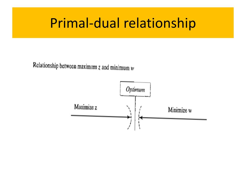 PPT Ch.4 Duality and Post Optimal Analysis PowerPoint Presentation