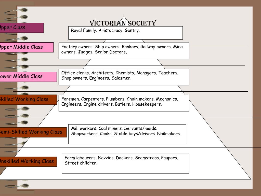 PPT Victorian Society in about 1900. PowerPoint Presentation, free