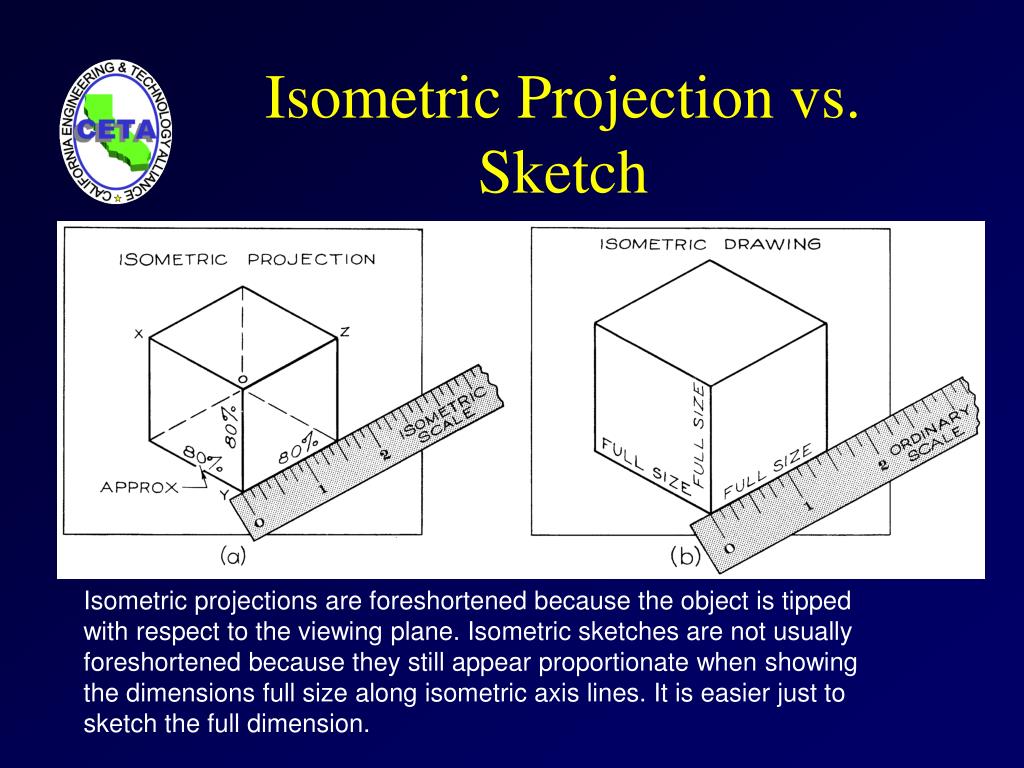 PPT Pictorial Drawings PowerPoint Presentation, free