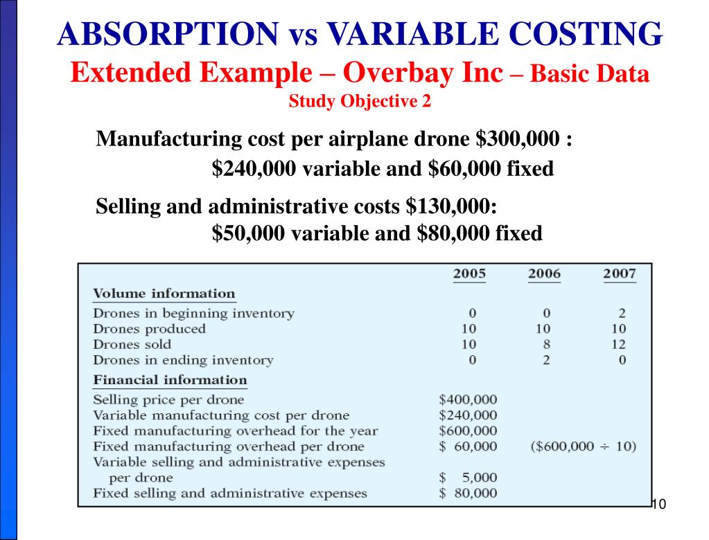 PPT CHAPTER 7 VARIABLE COSTING A DECISIONMAKING PROCESS PowerPoint