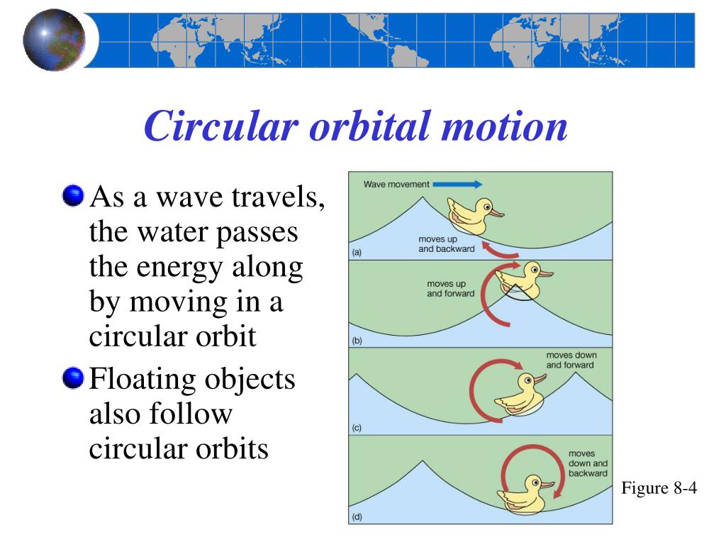PPT Chapter 8 Waves and Water Dynamics PowerPoint Presentation, free