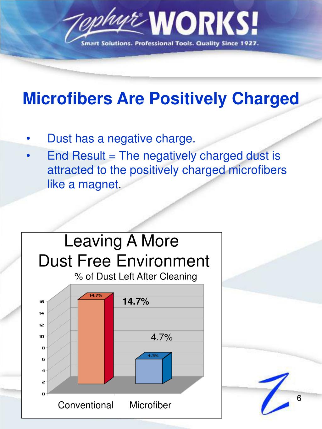 PPT Zephyr Manufacturing Company, Inc. Microfiber Performance