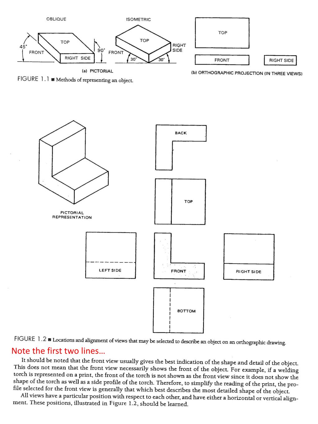 PPT - Blueprint Reading PowerPoint Presentation, free download - ID:643491