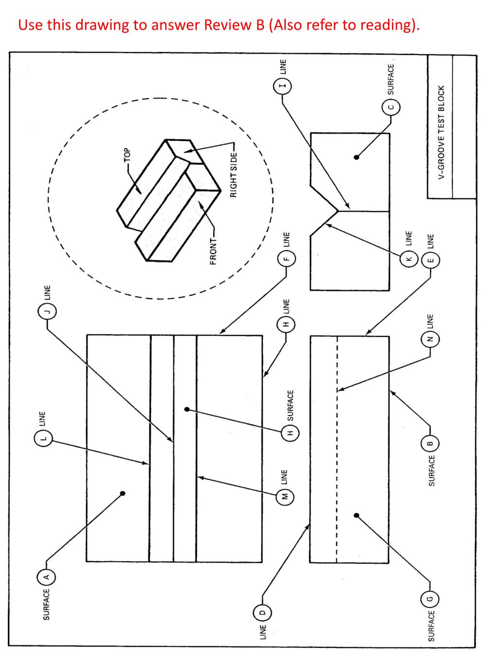 PPT - Blueprint Reading PowerPoint Presentation - ID:643491