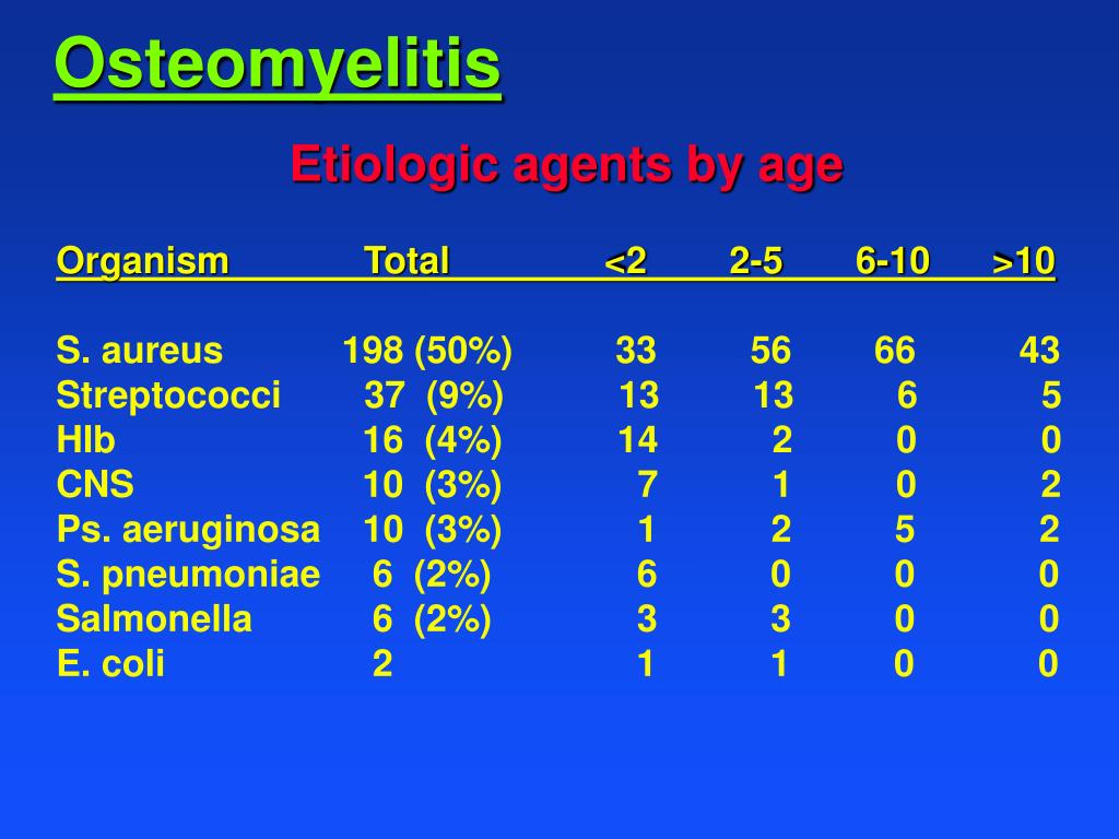 PPT OSTEOMYELITIS INFECTIOUS ARTHRITIS PowerPoint Presentation, free
