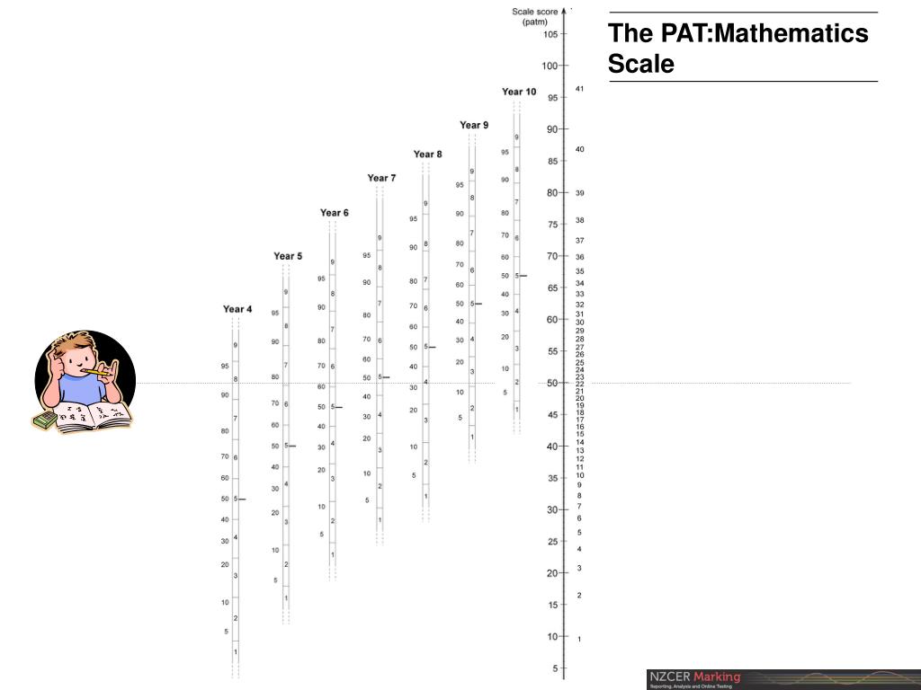PPT Unpacking PAT Tests from the NZCER Marking Website PowerPoint