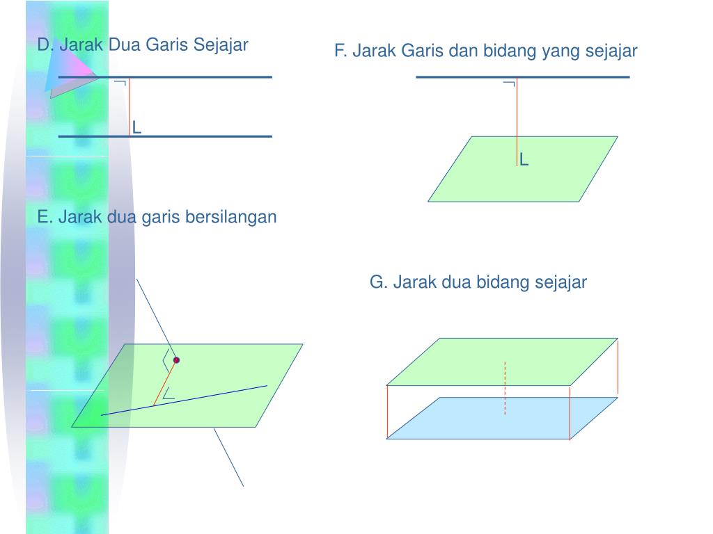 PPT Kedudukan Titik, Garis, dan Bidang PowerPoint