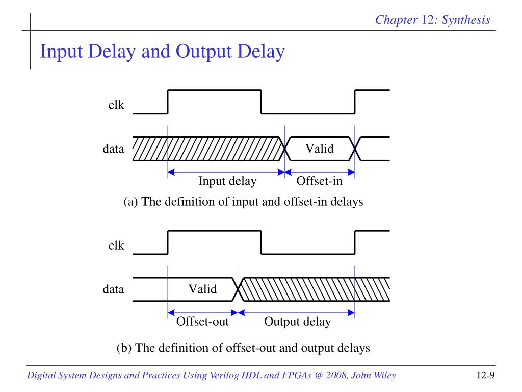 PPT Chapter 12 Synthesis PowerPoint Presentation, free download ID645168
