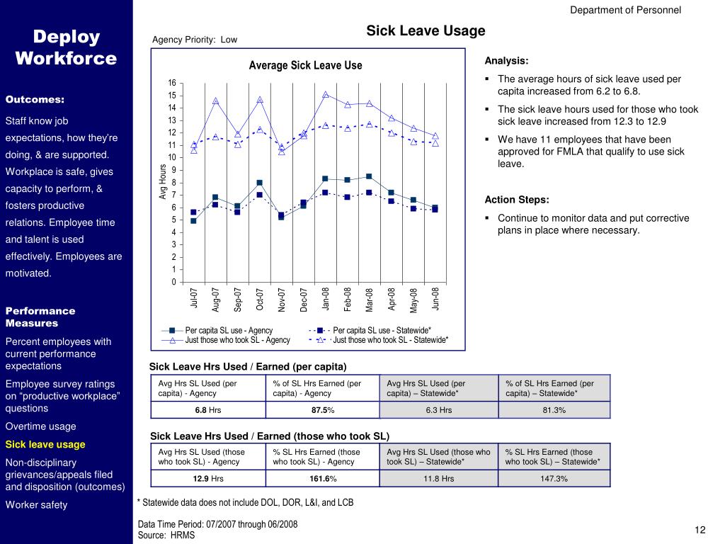 ESDWAGOV Unemployment Benefits Washington