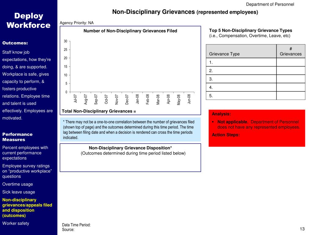 Washington ESDWAGOV Home