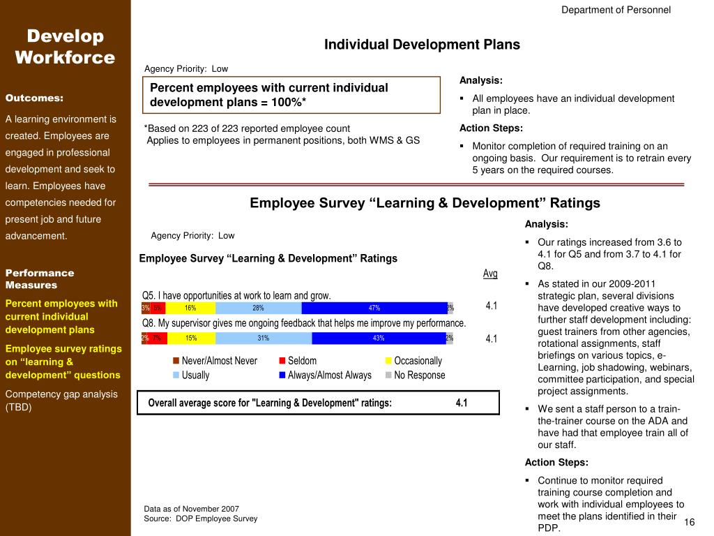 Labor & Personnel Washington State