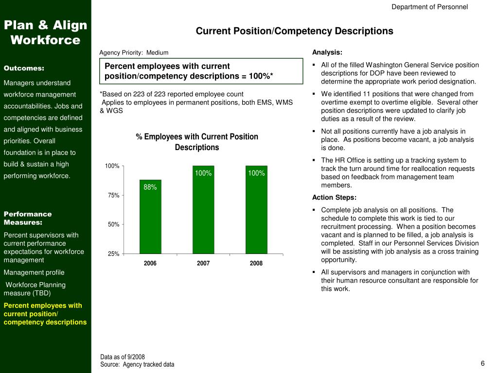 Recruitment Department of Enterprise Services