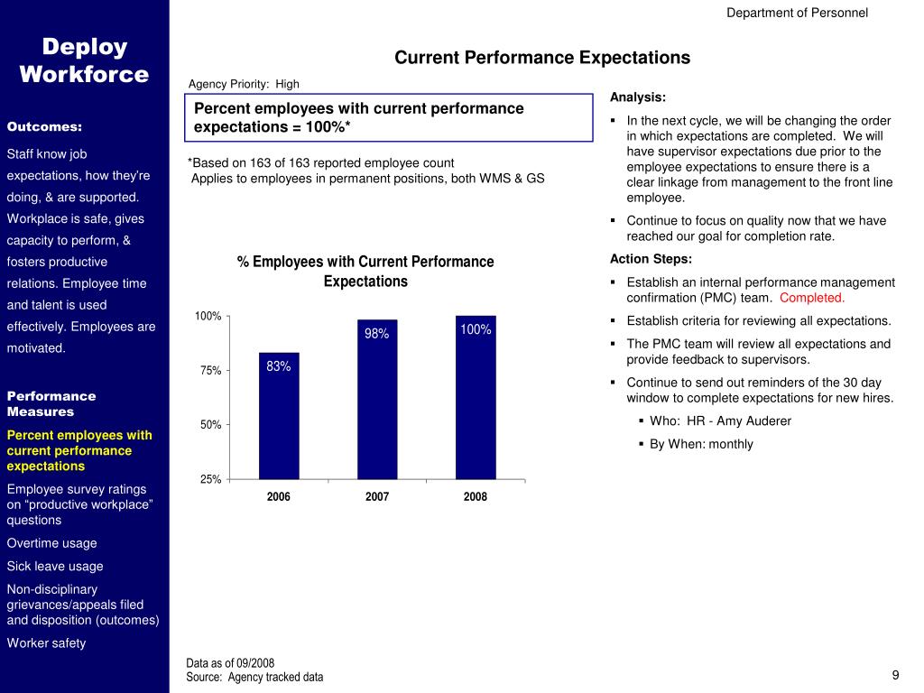 Home  PRB Washington State