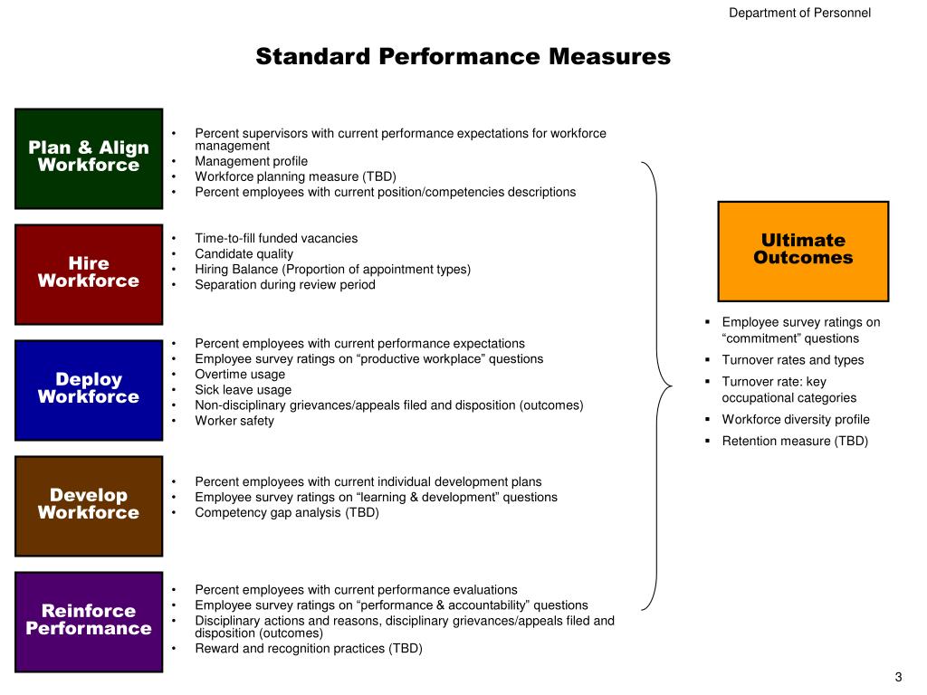 Labor & Industries (L&I), Washington State