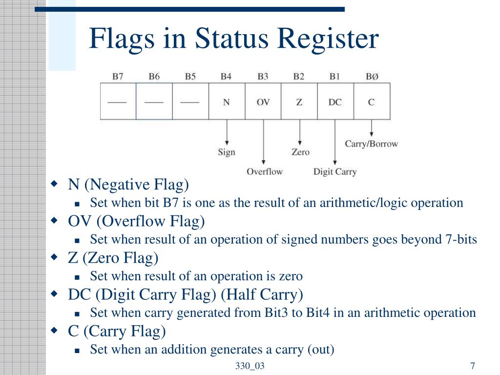 PPT PIC18F Programming Model and Instruction Set PowerPoint
