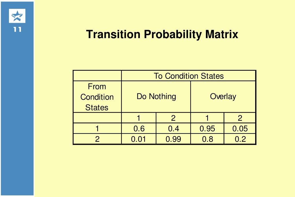 PPT OPTIMIZATION PowerPoint Presentation, free download ID645878