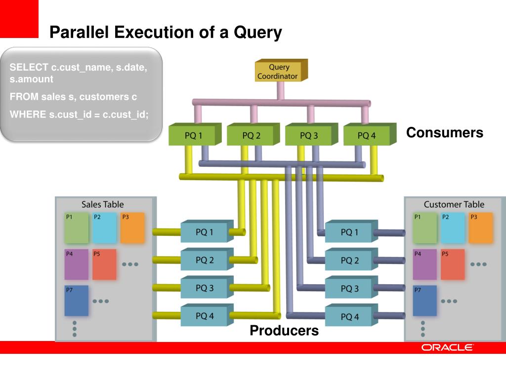 PPT Extreme Performance with Oracle Database 11g and InMemory