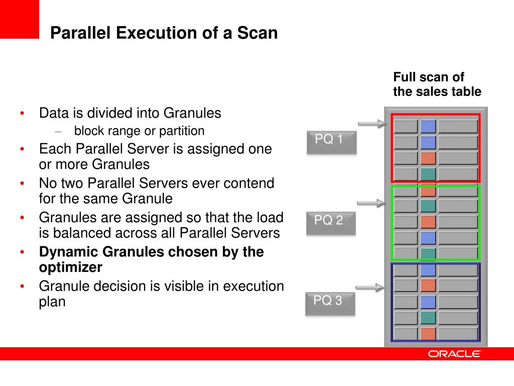 PPT Extreme Performance with Oracle Database 11g and InMemory