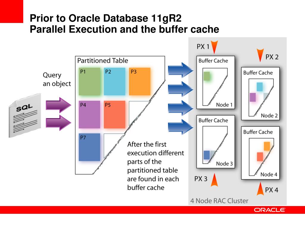 PPT Extreme Performance with Oracle Database 11g and InMemory
