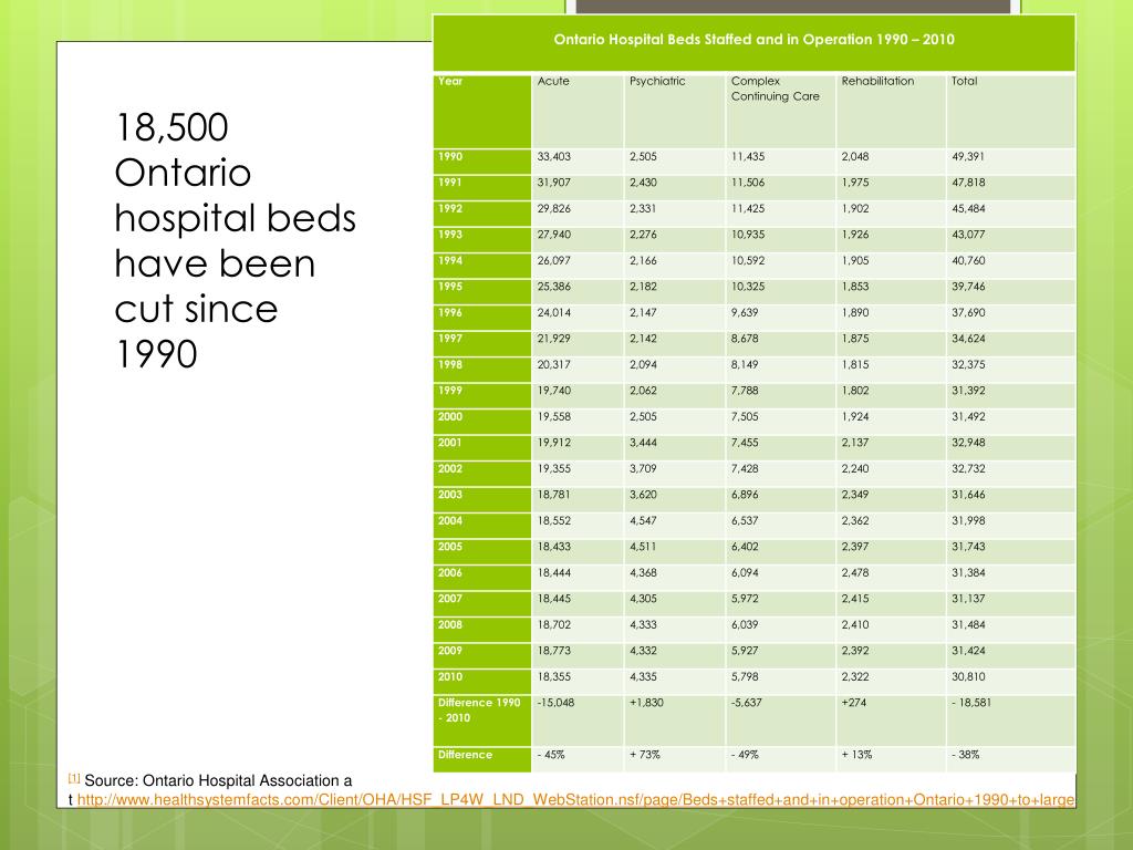 PPT Ontario Health Coalition PowerPoint Presentation, free download ID646818