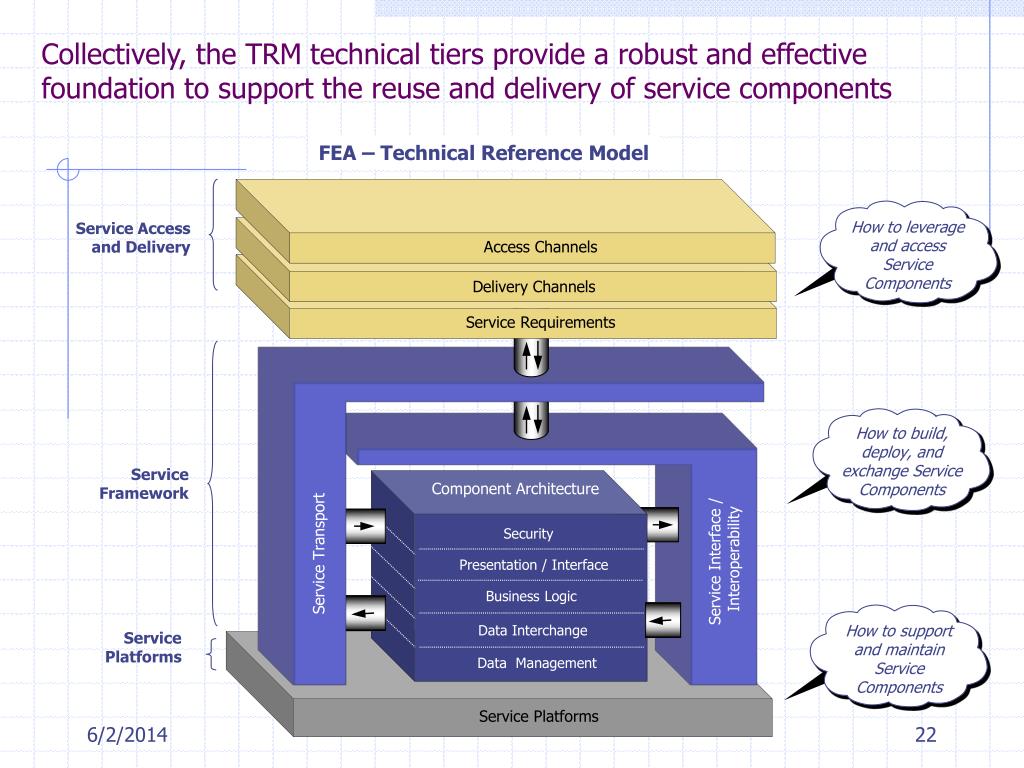 Federated architecture Wikipedia