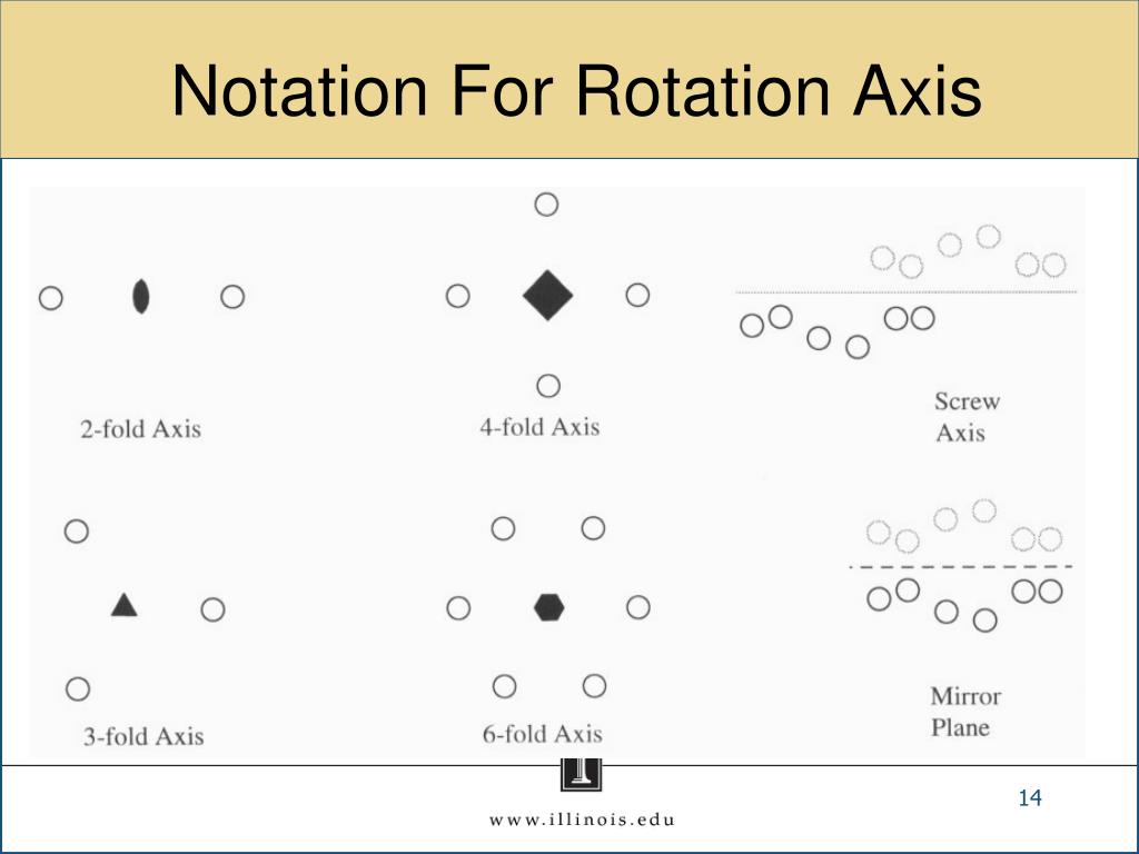 PPT ChE 553 Lecture 2 PowerPoint Presentation, free download ID647242