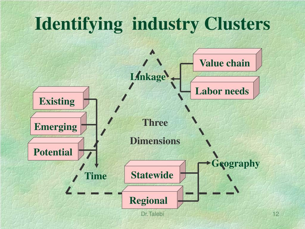 PPT Advantage of cluster and Network corporation among SMEs