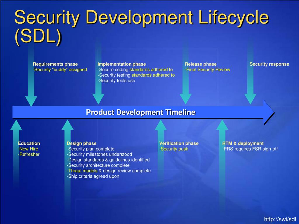 PPT Process + Education + Accountability Security Development