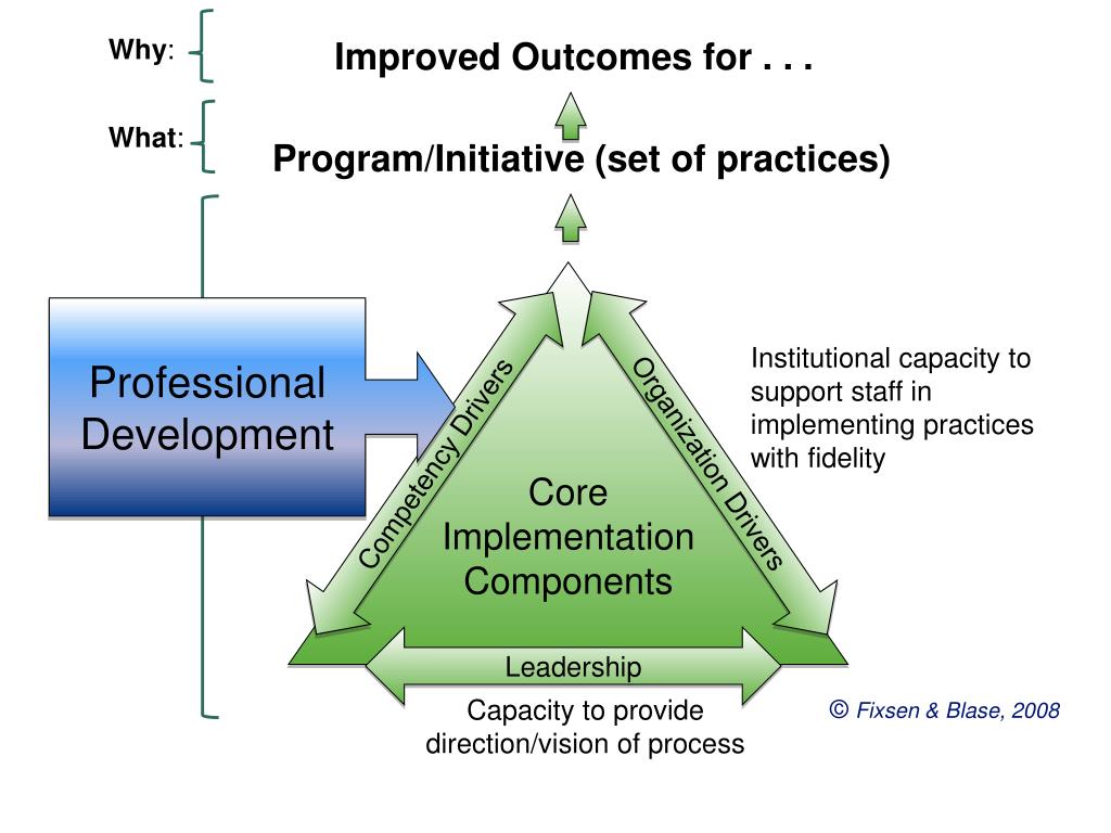 PPT Evidencebased Professional Development PowerPoint Presentation