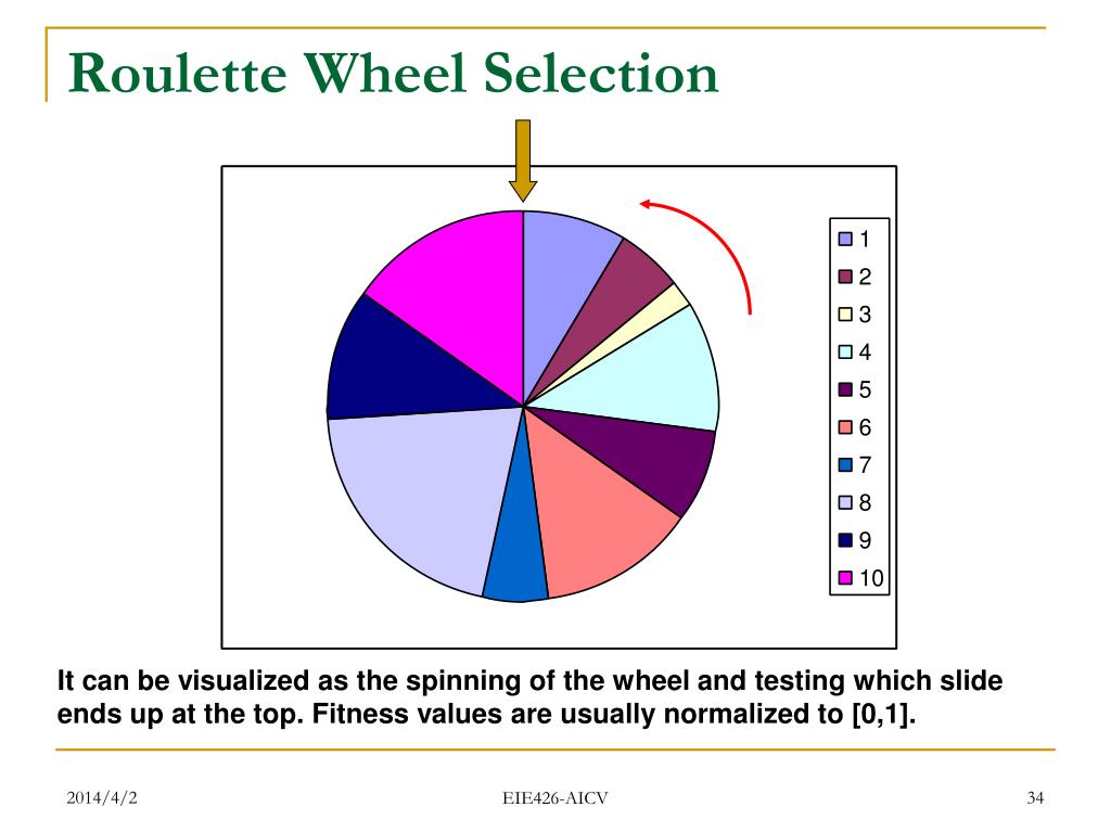 PPT Evolutionary Computation (EC) PowerPoint Presentation, free