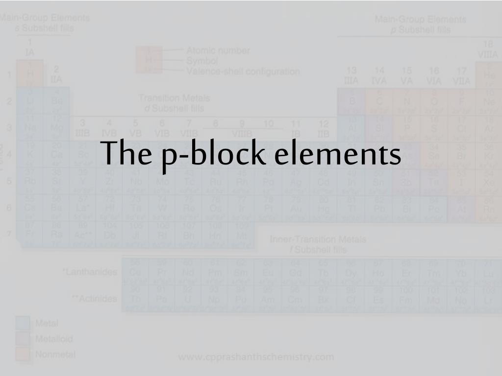 PPT The pblock elements PowerPoint Presentation ID649358