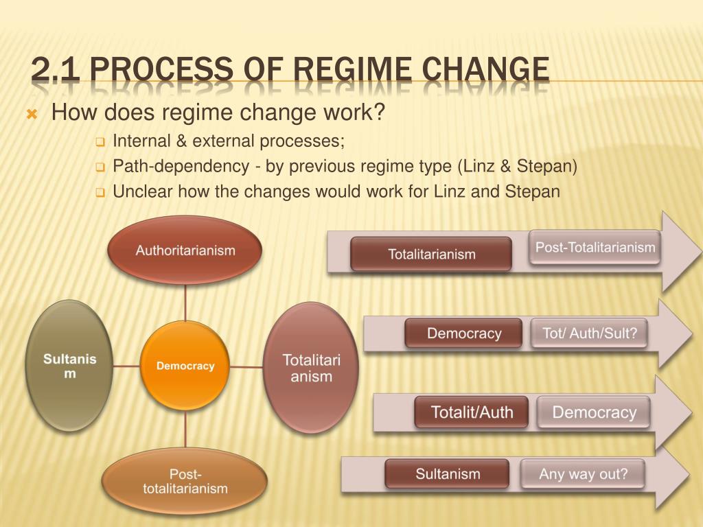 PPT Regime Change and constitutionalism PowerPoint Presentation ID