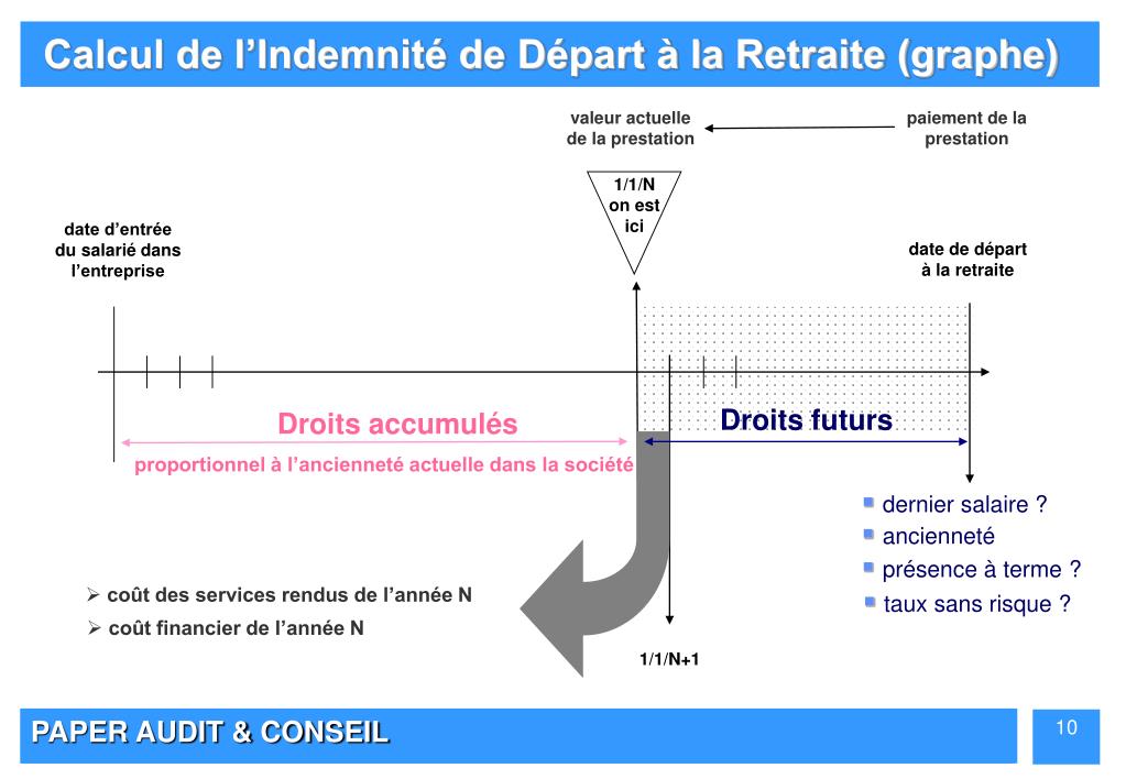PPT Evaluation des engagements de retraite l'essentiel de la norme