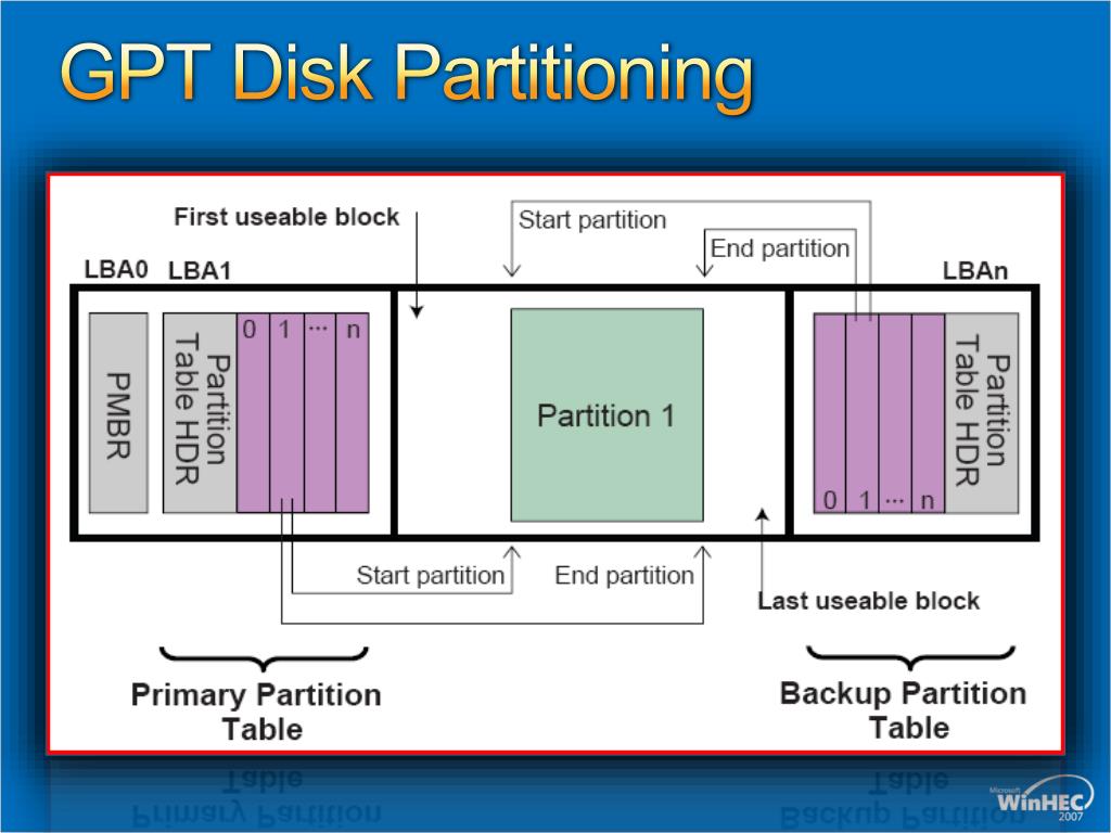 PPT Unified Extensible Firmware Interface (UEFI) Implementation