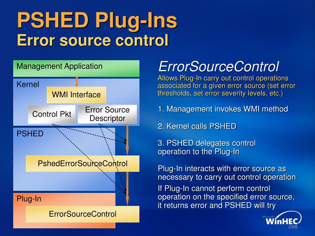 PPT Developing For The Windows Hardware Error Architecture PowerPoint