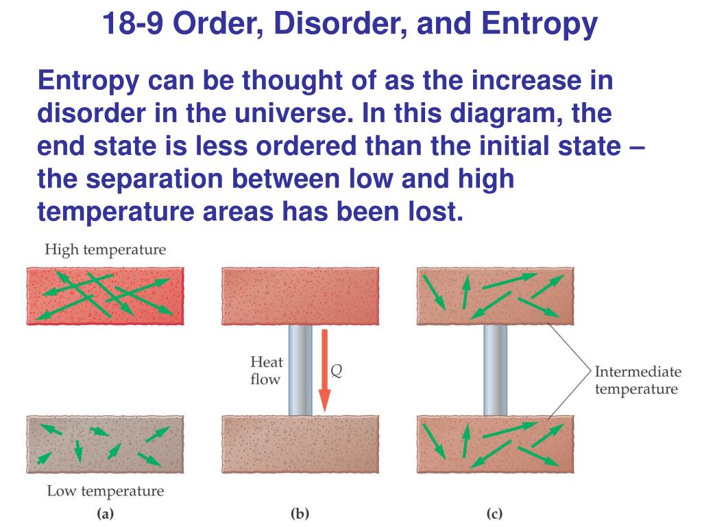 PPT Evaporation and condensation PowerPoint Presentation, free