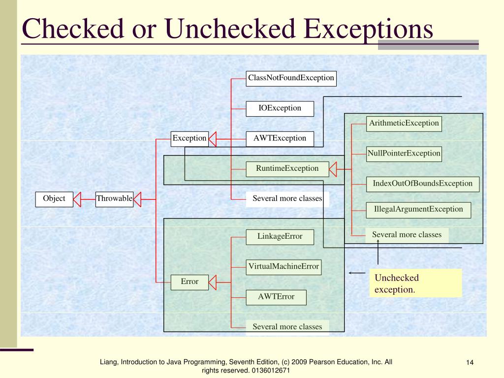 PPT Chapter 18 Exception Handling PowerPoint Presentation, free