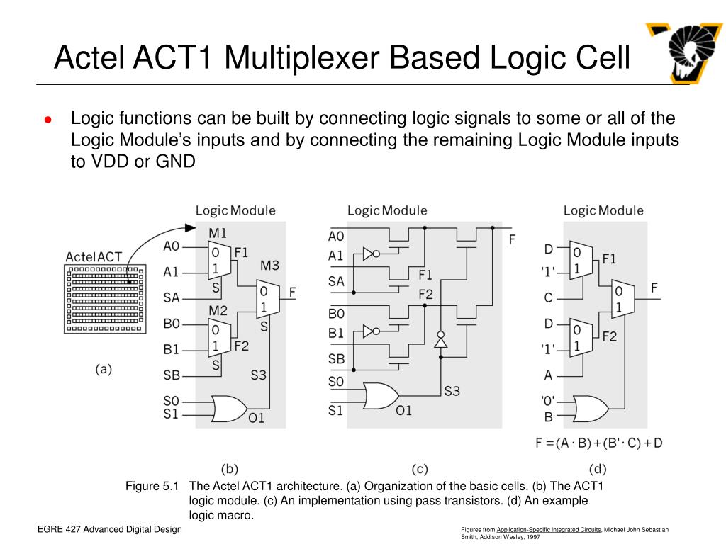 PPT Chapter 5 PowerPoint Presentation, free download ID653400
