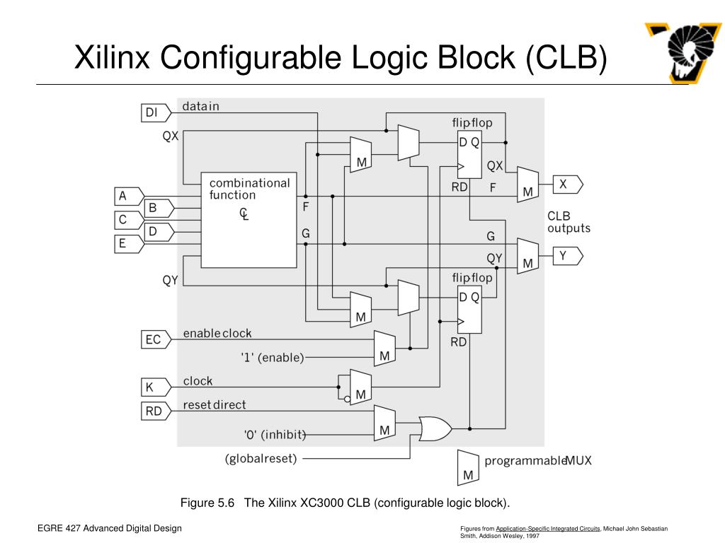 PPT Chapter 5 PowerPoint Presentation, free download ID653400