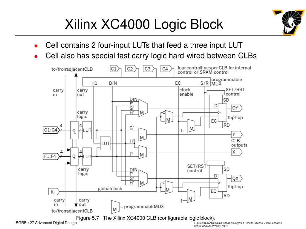 PPT Chapter 5 PowerPoint Presentation, free download ID653400