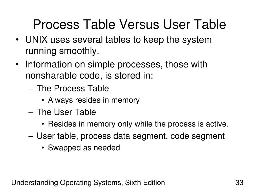 PPT Understanding Operating Systems Sixth Edition PowerPoint