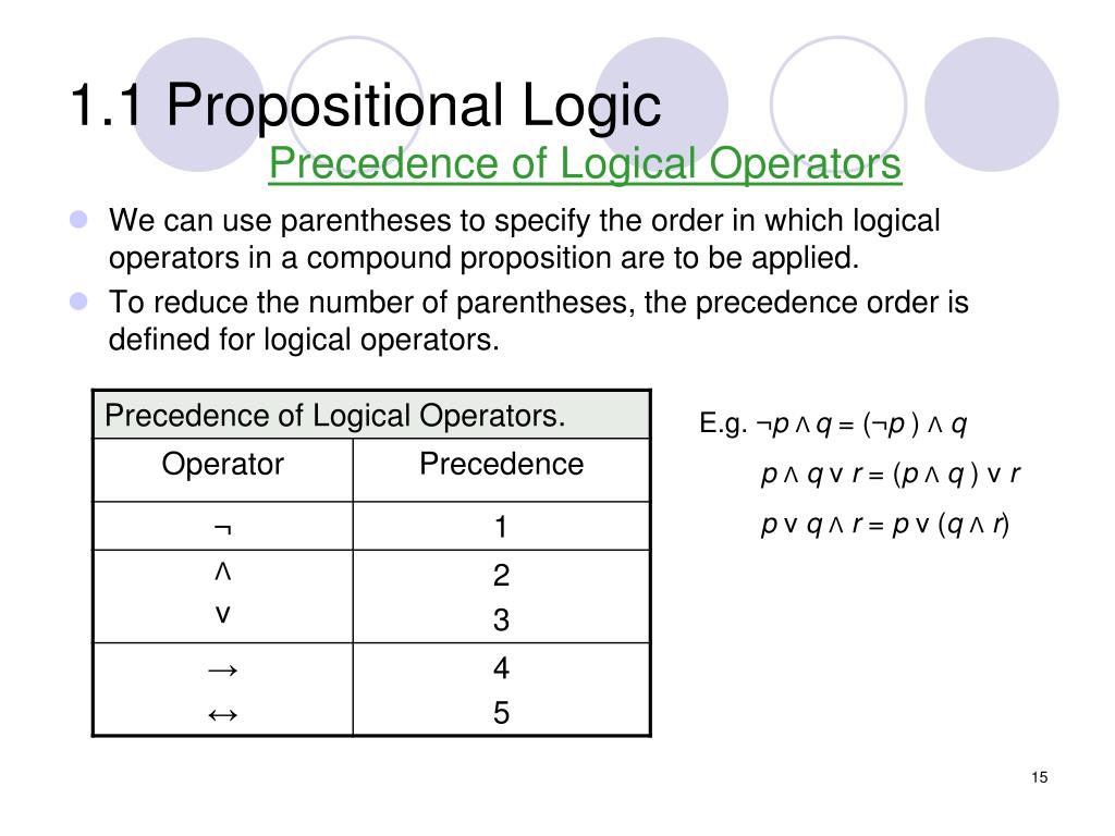 PPT Chapter 1 The Foundations Logic and Proofs PowerPoint