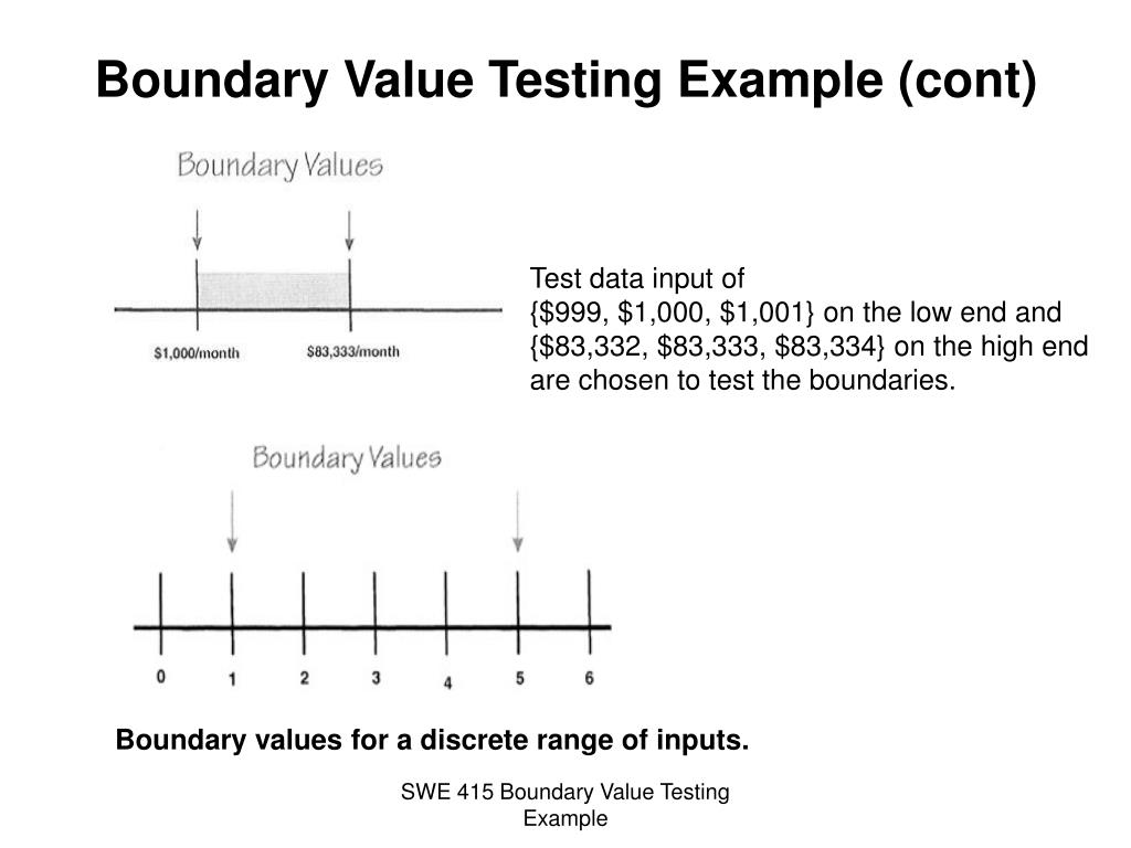 PPT Boundary Value Testing Example PowerPoint Presentation, free