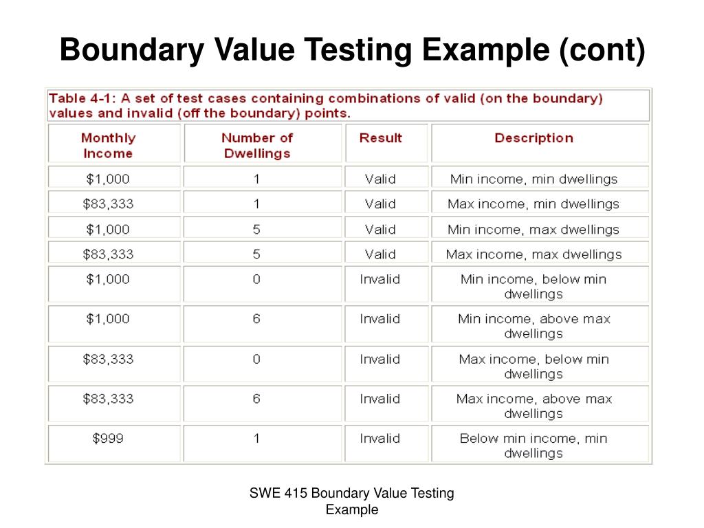 PPT Boundary Value Testing Example PowerPoint Presentation, free