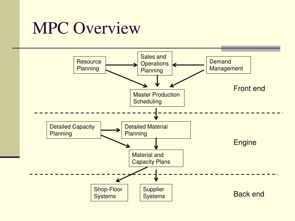 PPT - Manufacturing Production Control Systems PowerPoint Presentation