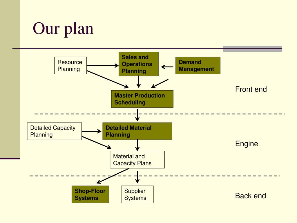 PPT Manufacturing Production Control Systems PowerPoint Presentation ID655374
