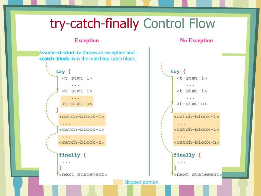 PPT Exception Handling and Format output PowerPoint Presentation