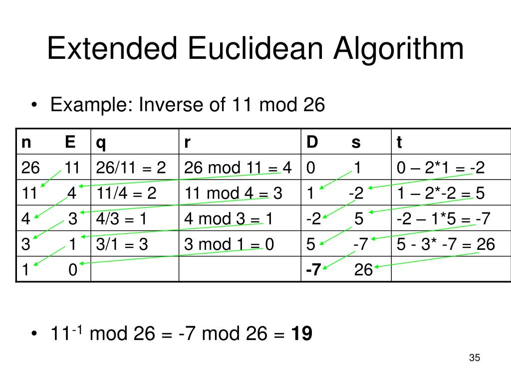 PPT Public Key Encryption and the RSA Public Key Algorithm PowerPoint