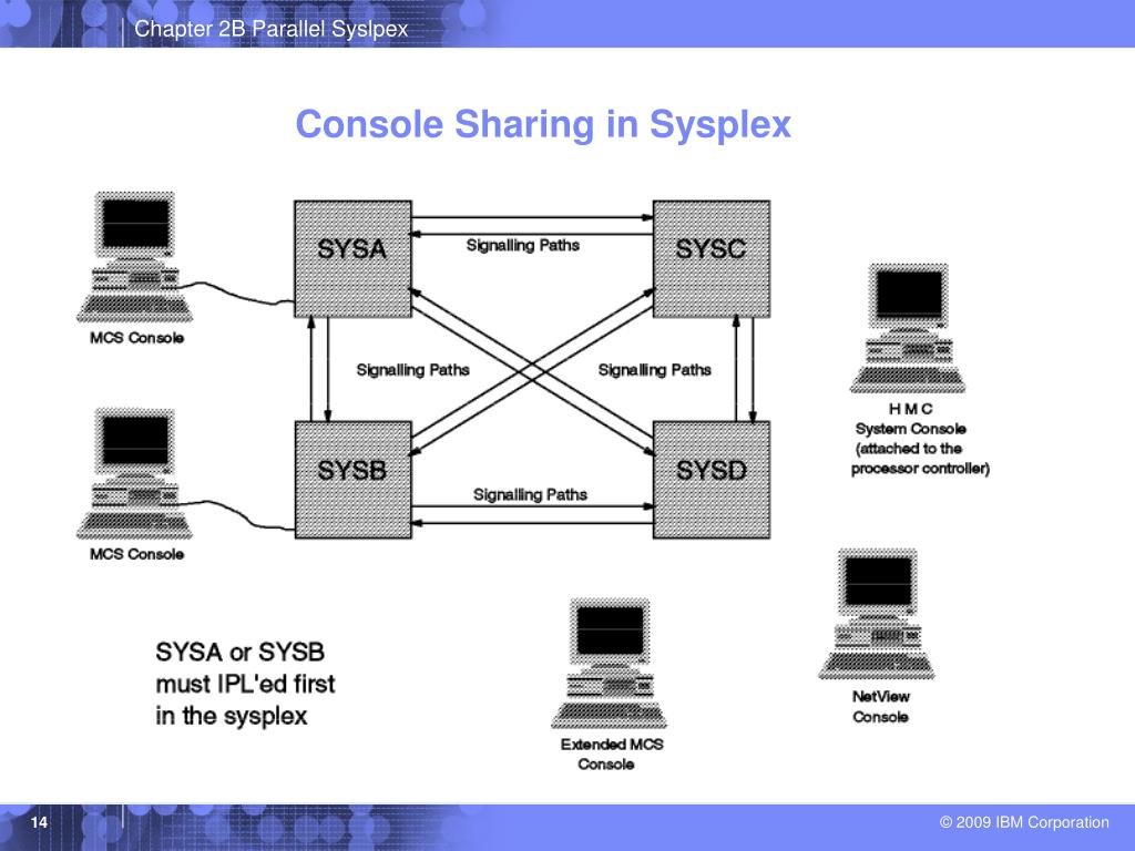 PPT Chapter 2B Parallel Sysplex PowerPoint Presentation, free