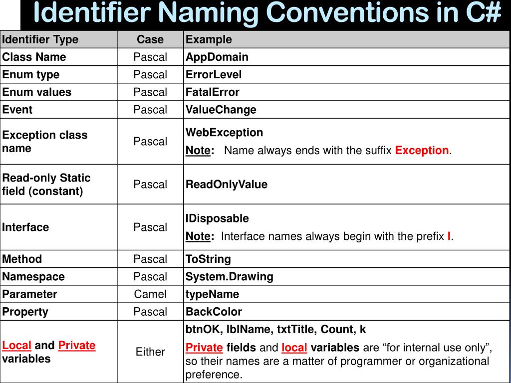 PPT C Syntax and Structure 1 1 Materials from text, professor, MSDN PPT C Syntax and Structure 1 1 Materials from text, professor, MSDN